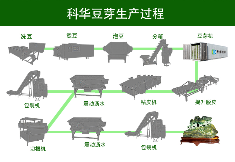 濰坊科華豆芽機有限公司
