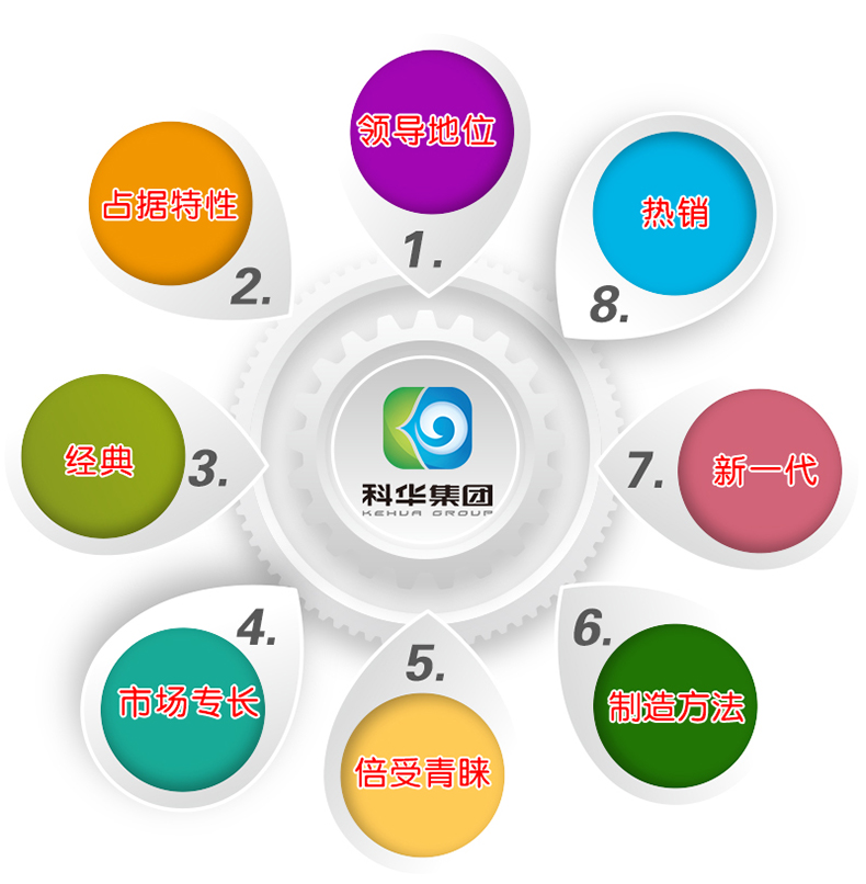 濰坊科華豆芽機有限公司